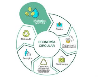 economía circular
